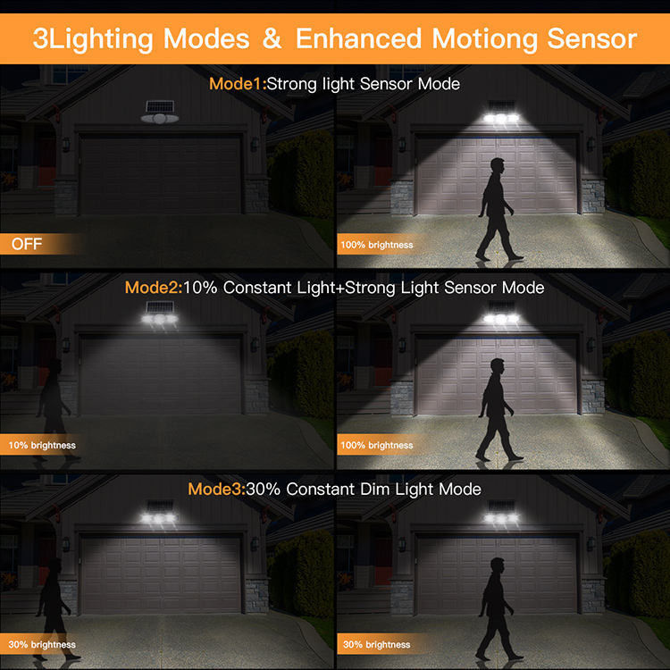 IP65 Sensor de movimento solar Luzes solares de segurança de emergência exterior Jardim Luz solar de parede