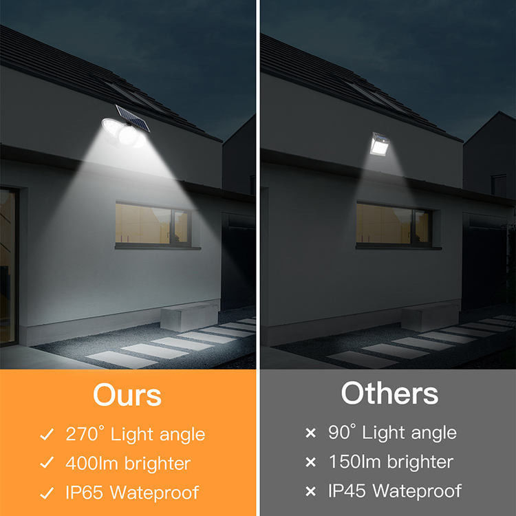 IP65 Sensor de movimento solar Luzes solares de segurança de emergência exterior Jardim Luz solar de parede