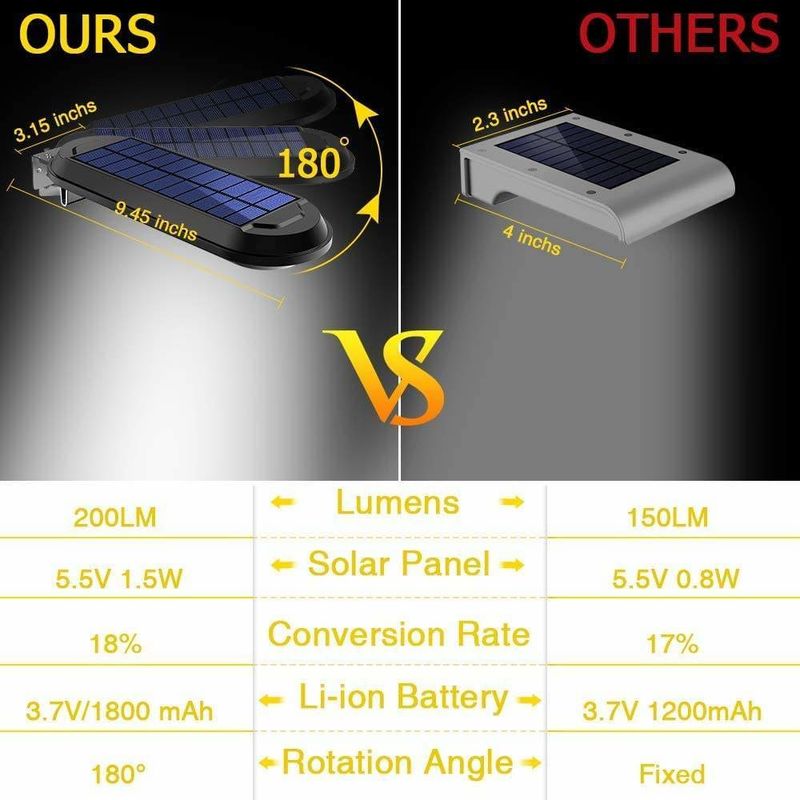 Iluminação decorativa de jardim exterior lâmpada solar com 6000K temperatura de cor