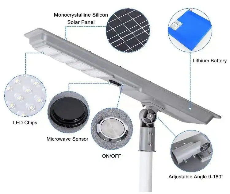 50000 horas de vida útil Luz solar de parede led pátio solar painel solar à prova d'água luz solar de rua