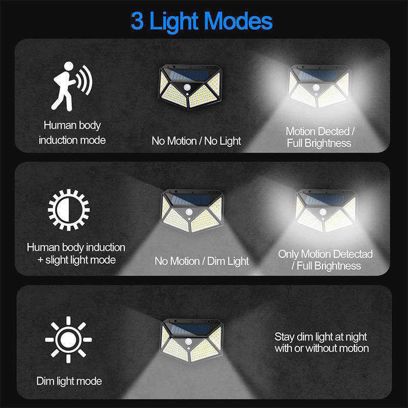 Lâmpada de jardim solar Sensor de luz de parede LED Luz de inundação com 65lm/w Eficiência luminosa